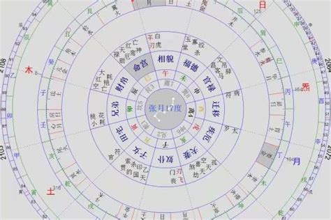 天德日|择日的基本原则与方法